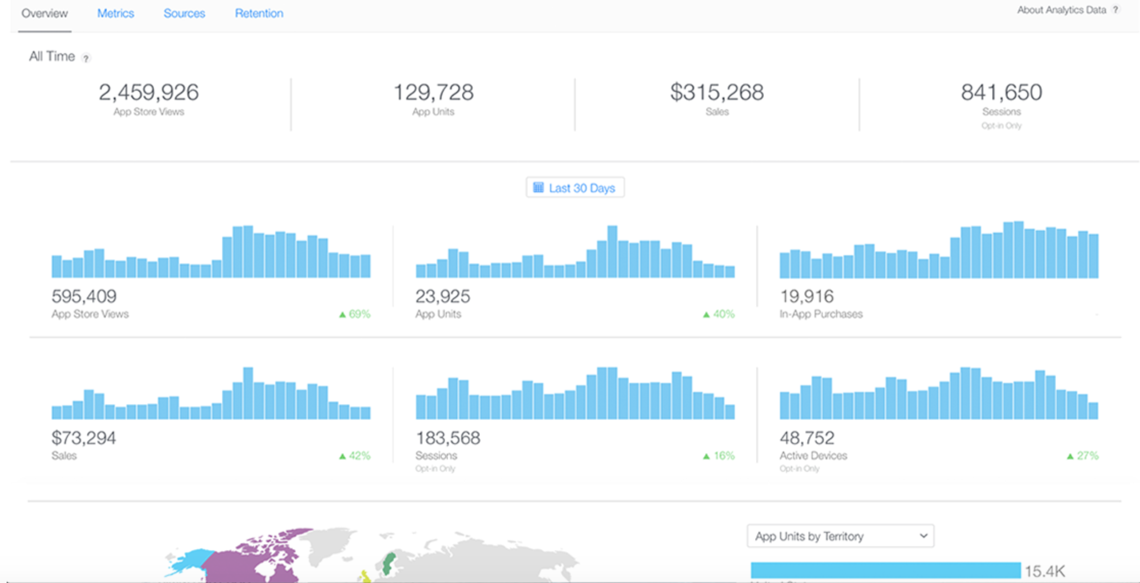 Store analytics. App Store Аналитика. Аналитика Apple. Аналитика приложения. Аналитика эпл приложения.